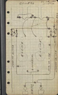 Notebook of Thomas F. Caldwell, circa 1920s [Part 2]
